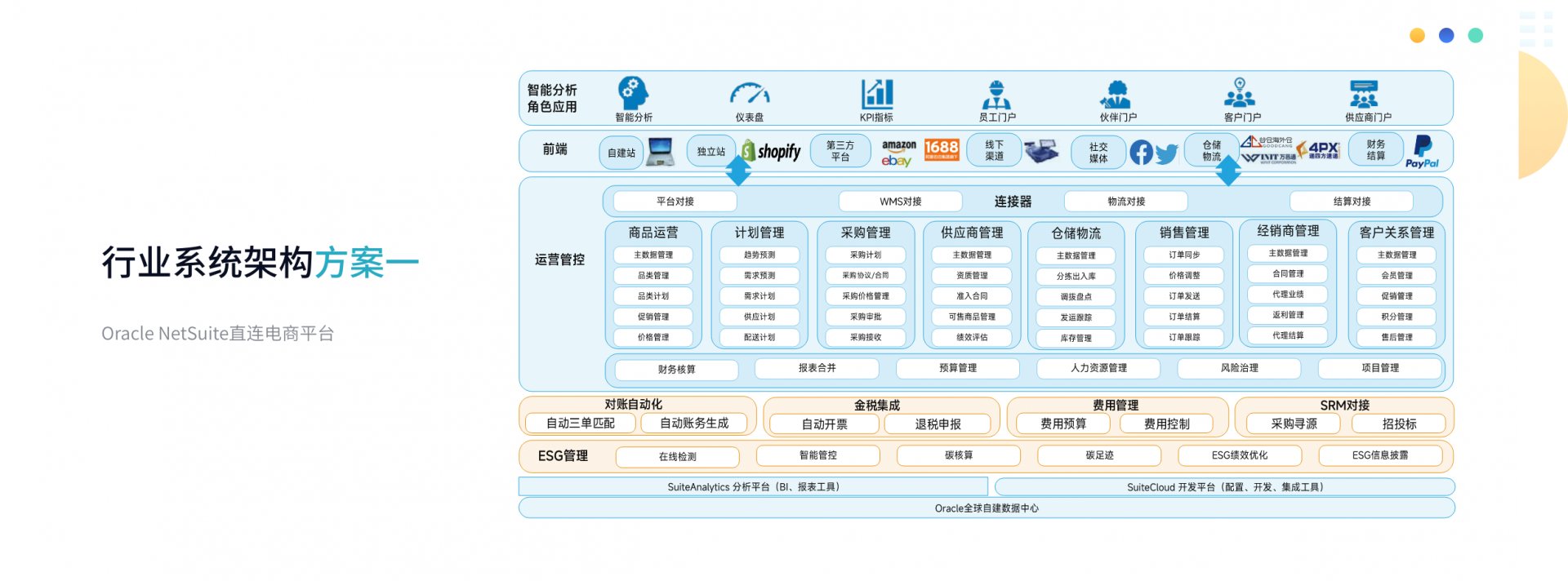我们均沉淀了极为丰富且可落地实施的行