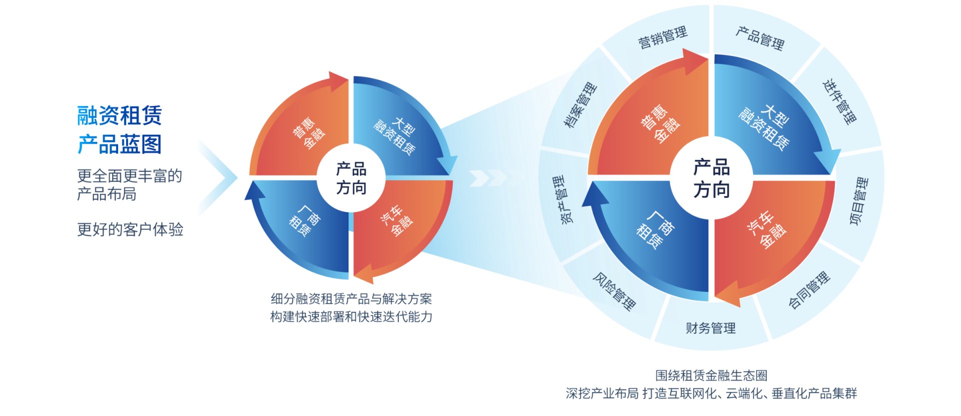 智能代码诊断