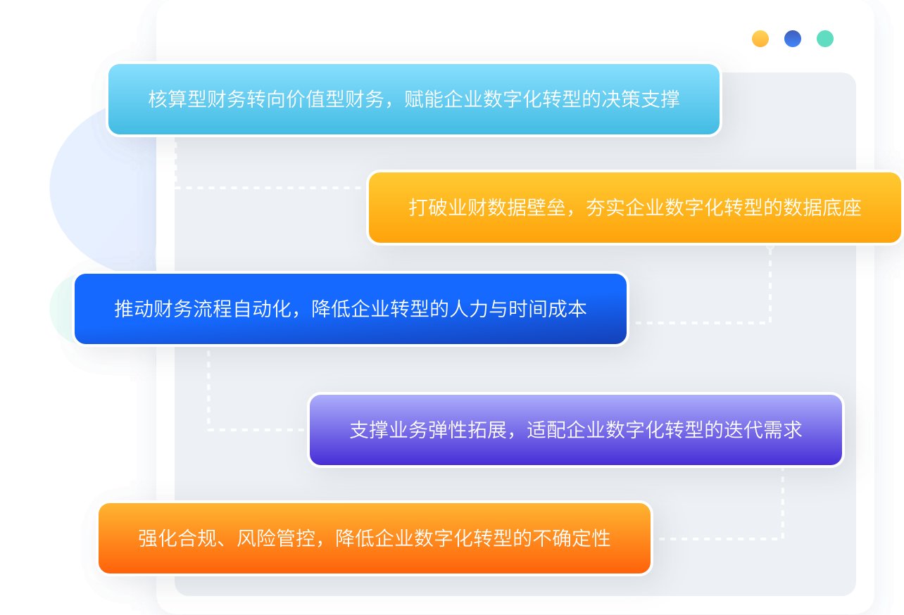 制造星空娱乐官网使用教程的管理团队焦