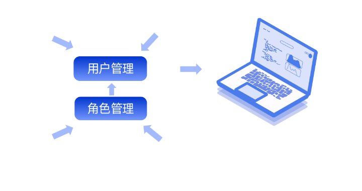 开发上手难度低