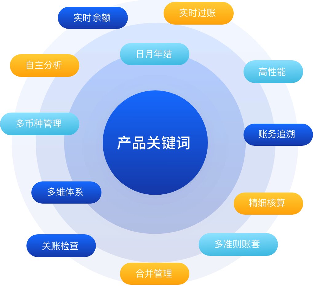 Information Techno