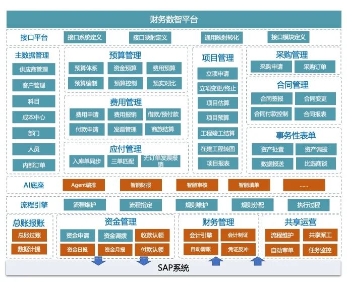 再到财务星空娱乐官方网站最新版下载披