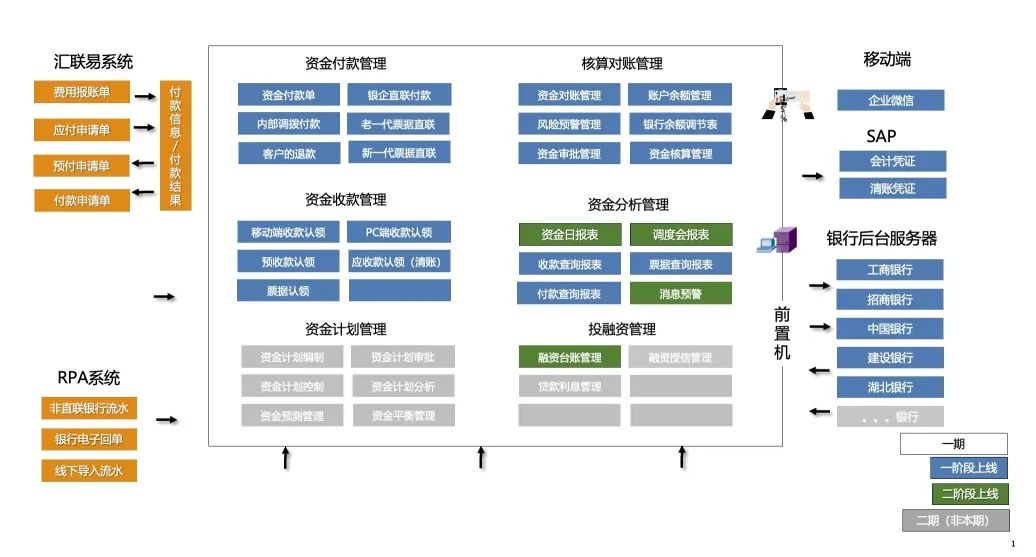 从药品生产质量把控到销售渠道规范