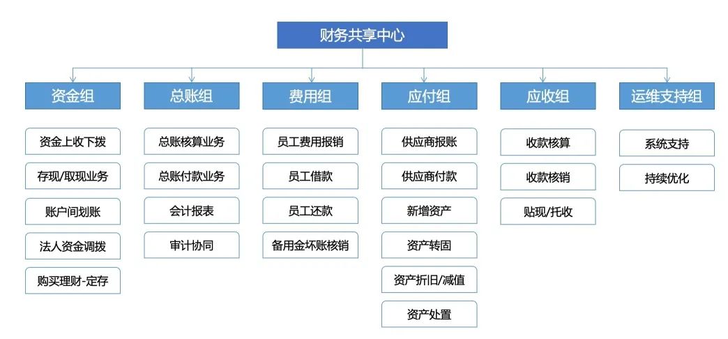 一旦出现违规