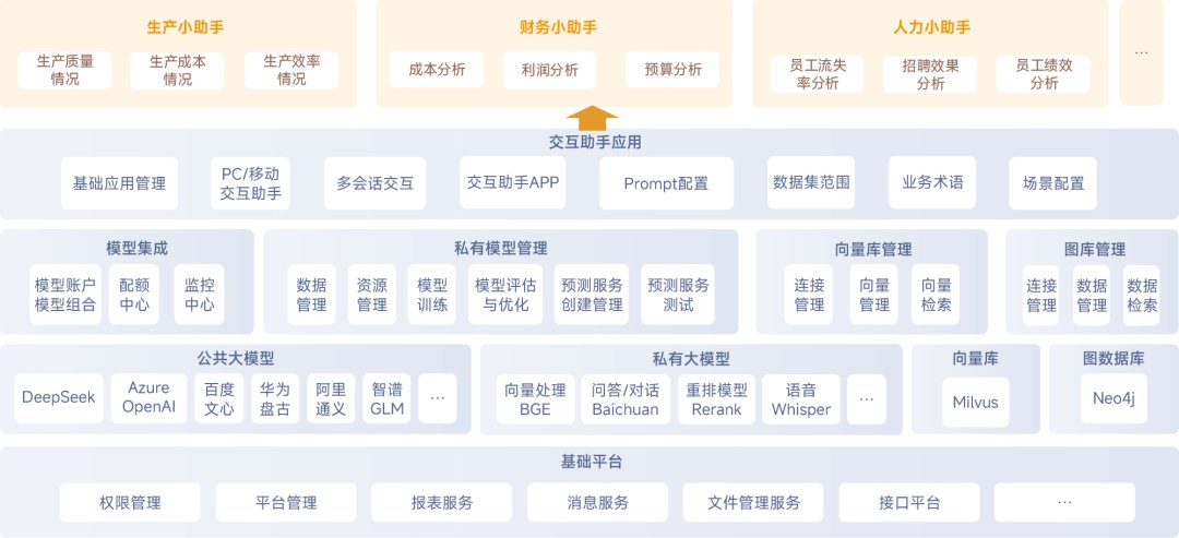 持续优化产业结构