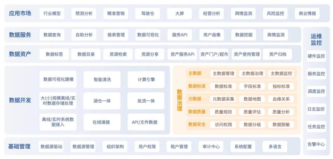 精细化学品