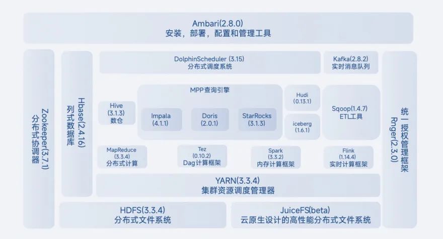 未来产业五大产业集群