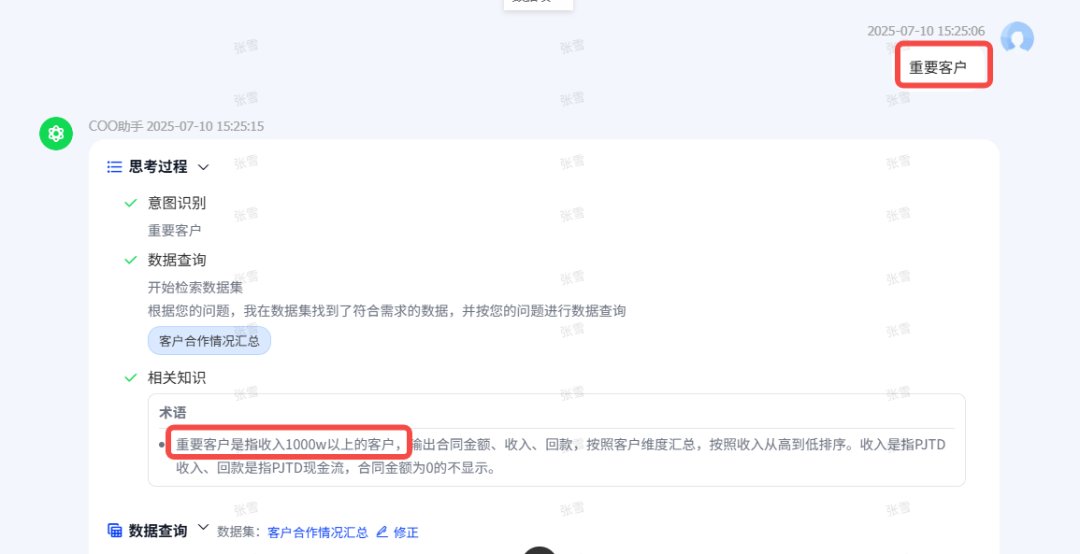 每个人也有自己的“黑话”