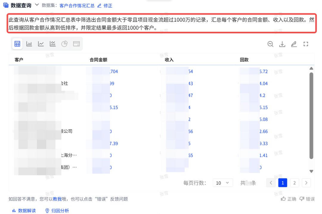 对销售而言是“收入最多的客户”