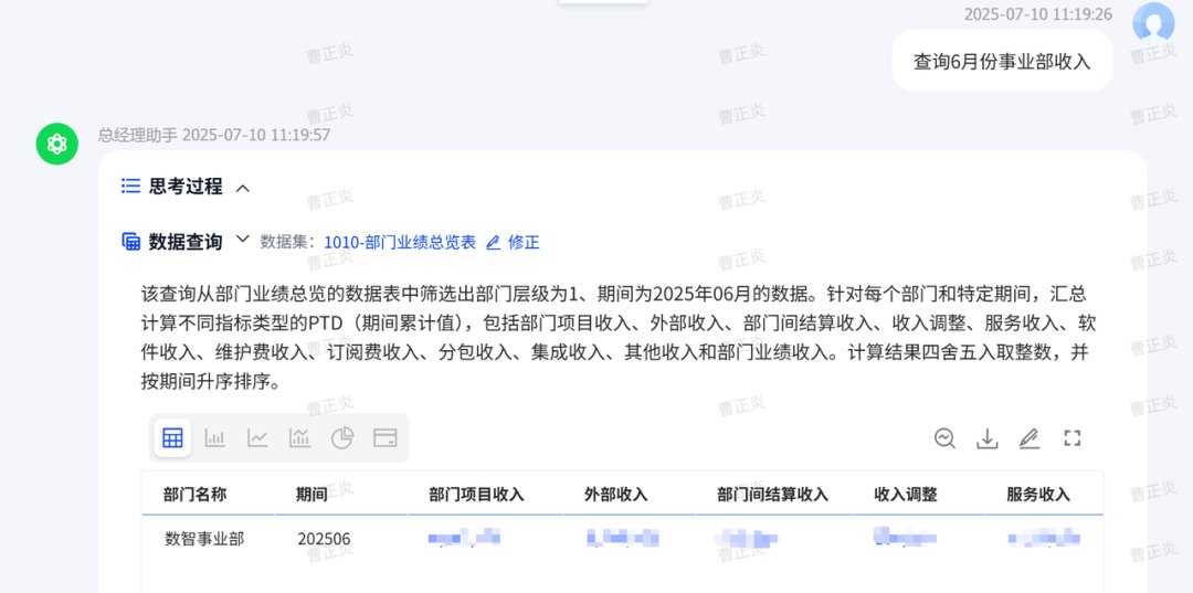 更多产品｜汉得数字平台体系