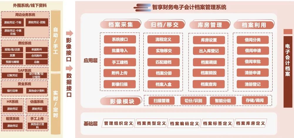 报销却反倒成了“造纸大赛”