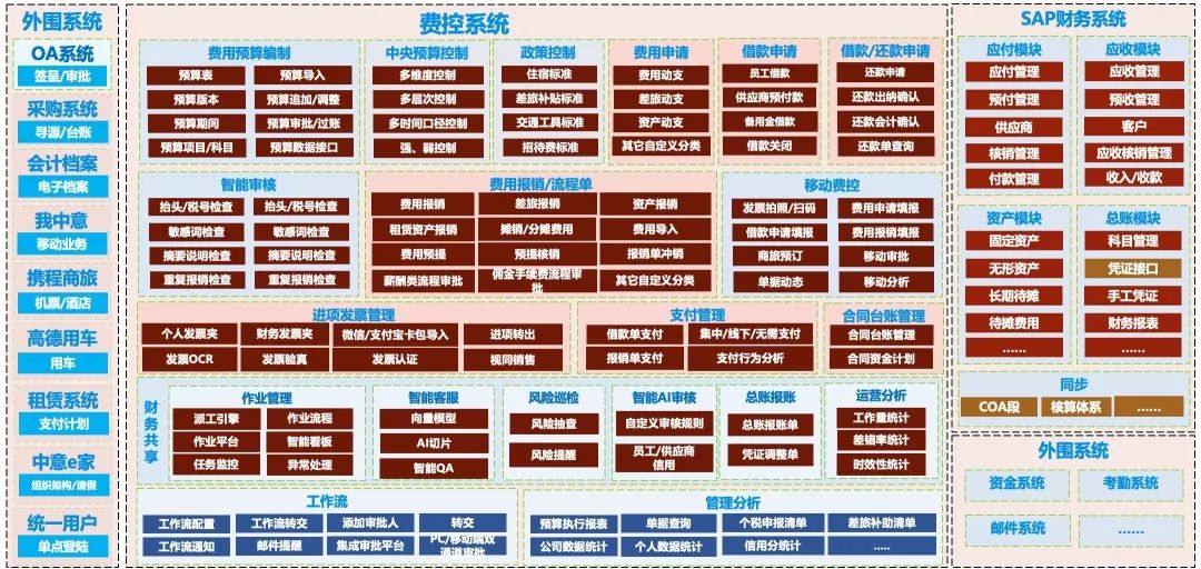明明早进入了电子时代