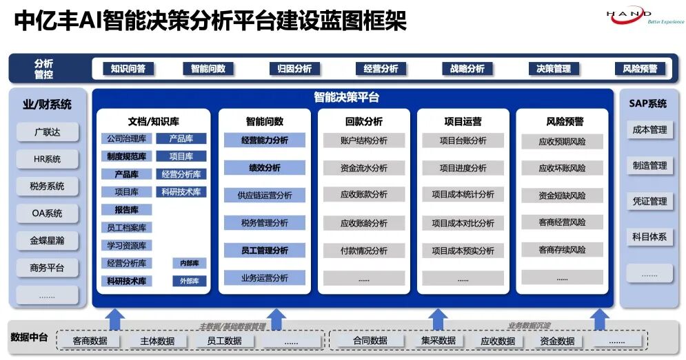 这一趋势尤为明显