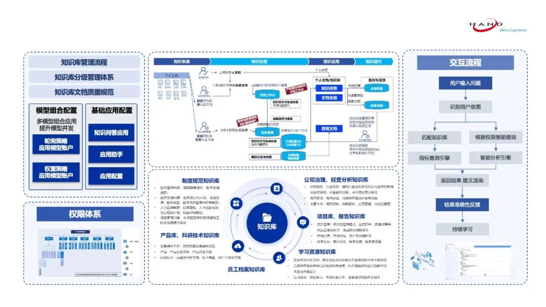 同题参见