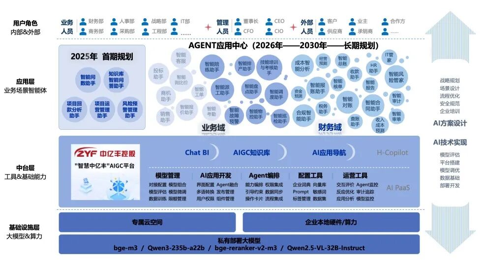 同题参见与汉得大客户数字化平台事业部