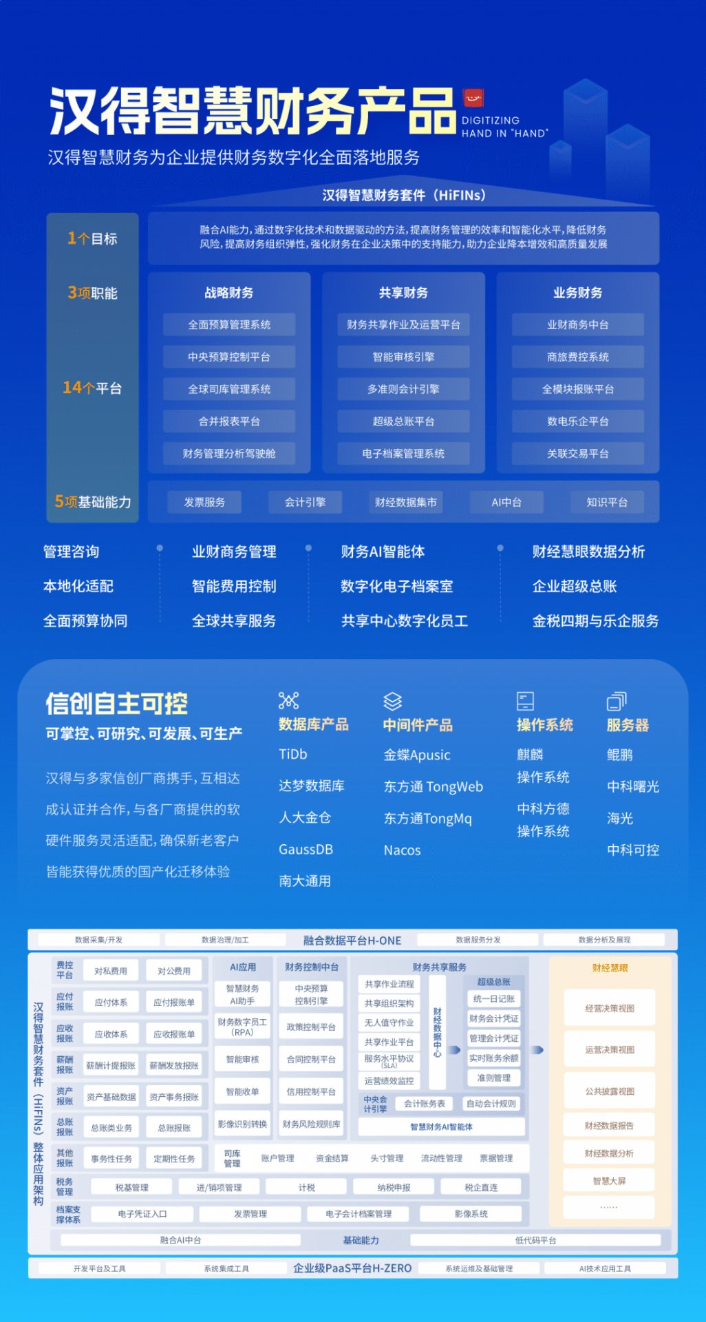 本次项目将帮助该星空娱乐官方网站官方