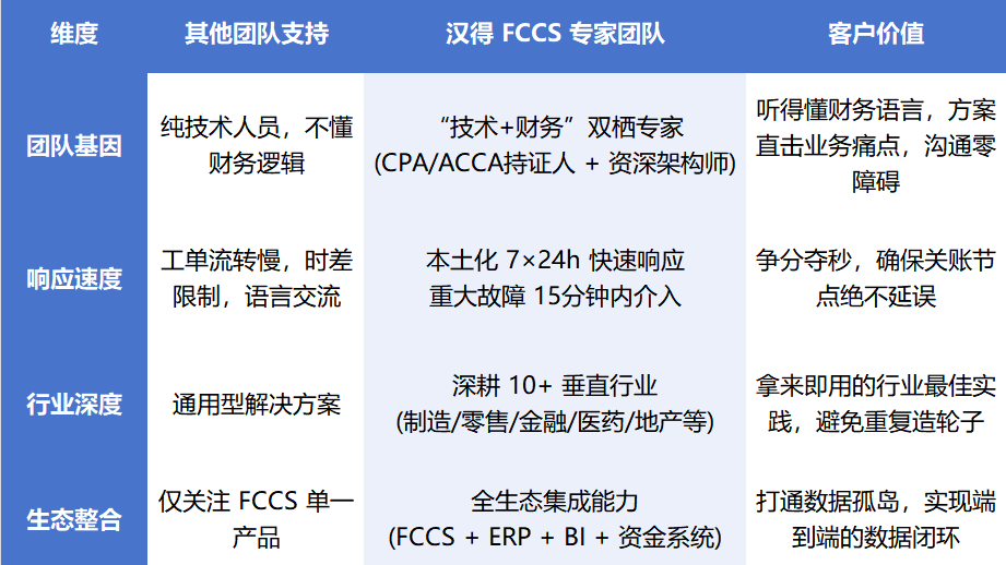 持续稳定的运行