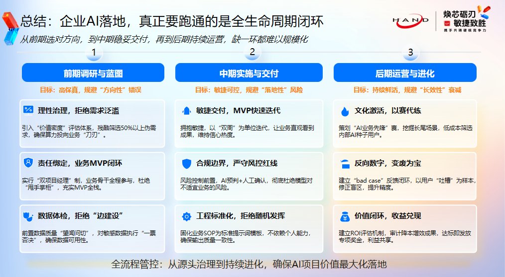 邀您共探AI时代的数智跃迁之路