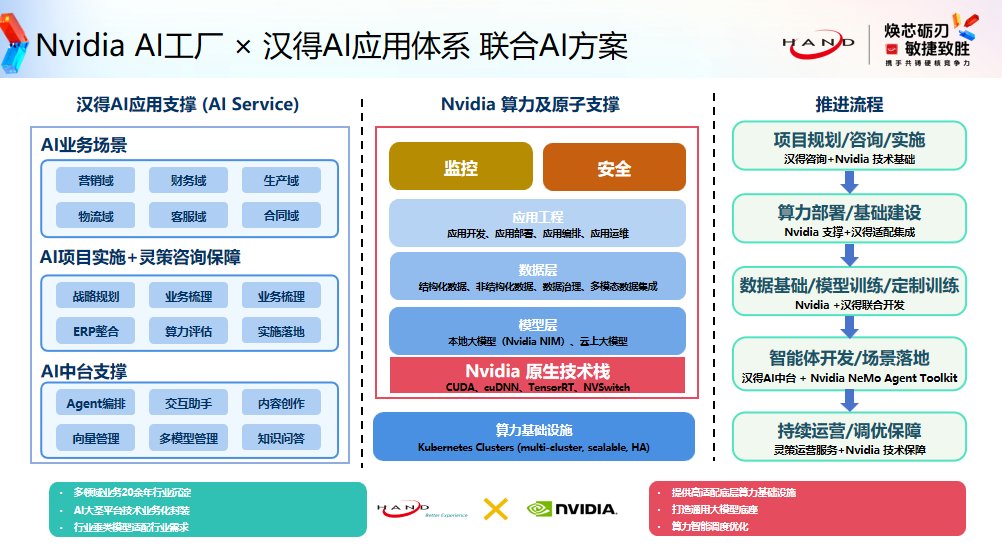 更具投入产出比的确定性