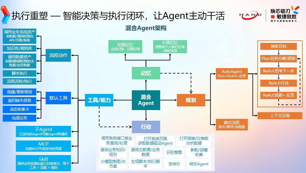 面对AI带来的新一轮产业变革