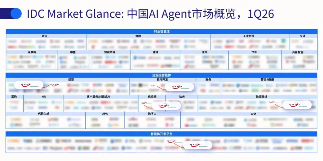 此次汉得获得了“星空娱乐首次注册级平