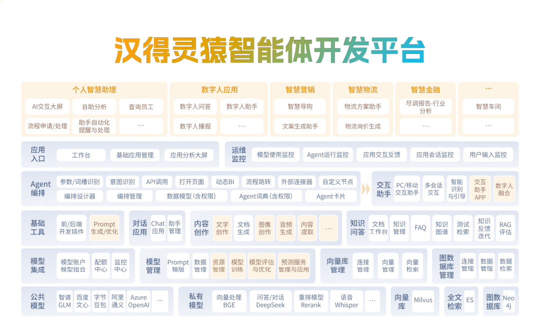 同题参见一般来说