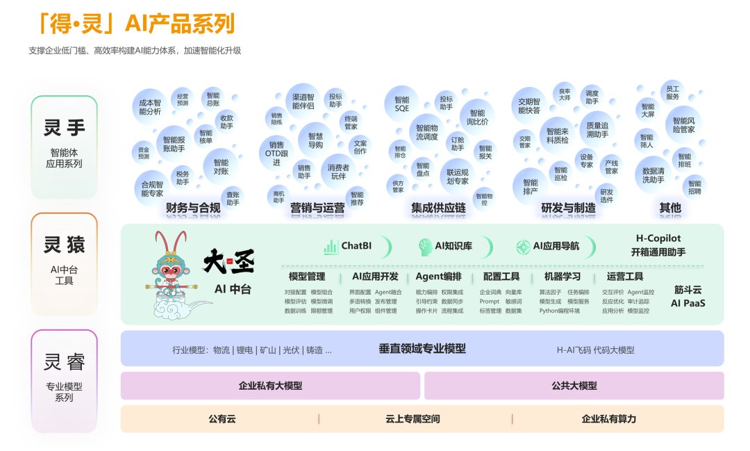 灵猿智能体开发平台