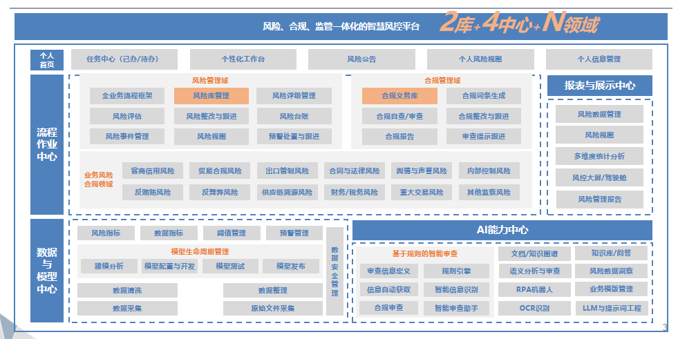 同题参见与此同时