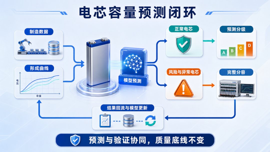 汉得深耕制造领域近30年