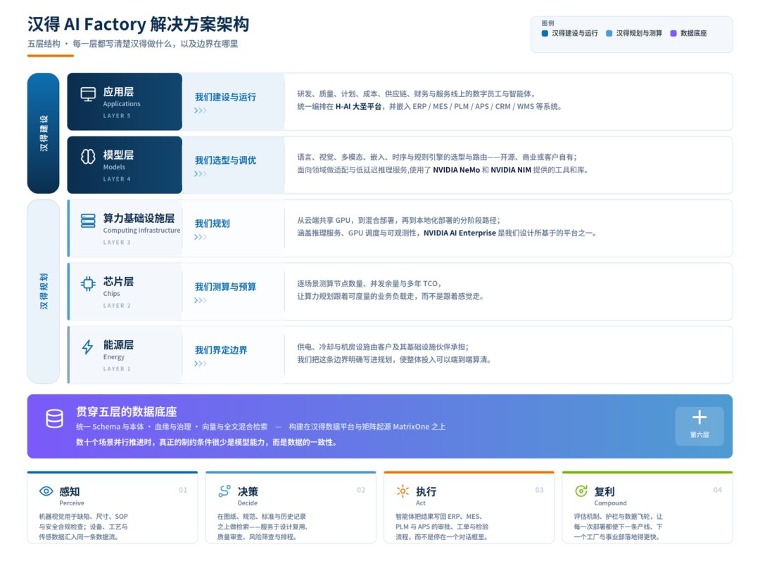以机械基础件和汽车零部件为主导的跨国